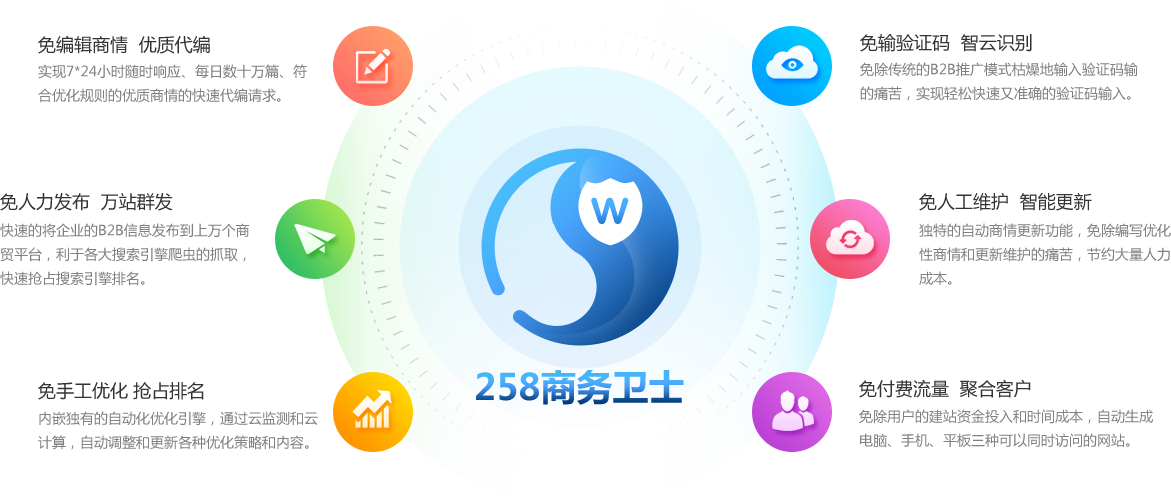 從即日起,搜索引擎關鍵詞優化難題將不再使你困擾