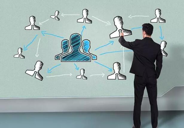 一種零成本的線上SMO，你不知道的企業(yè)神推！