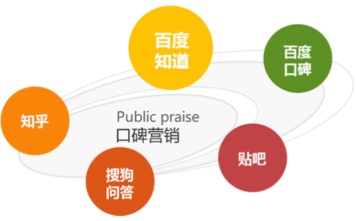 【信燁小知識】百度推廣中的企業(yè)品牌口碑如何提升