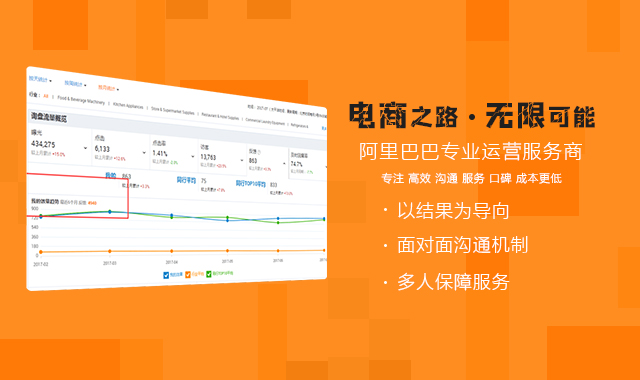 阿里巴巴國際站出口通運營為什么這么重要？