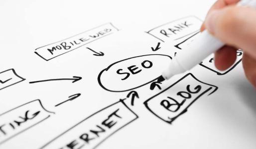 小型企業(yè)需要網(wǎng)站的理由網(wǎng)站布局的要素