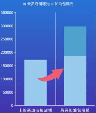 【愛采購加油包推廣】中小企業快速提升流量的秘密武器！手把手教你玩轉高效營銷