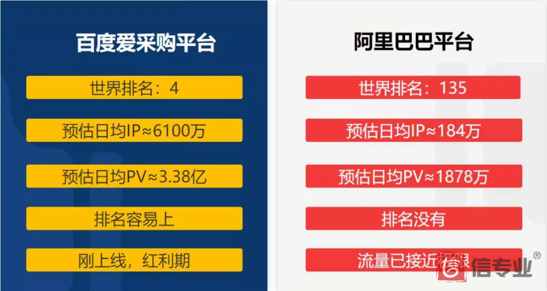 百度愛采購，為什么做愛采購，愛采購好在哪，愛采購有什么用